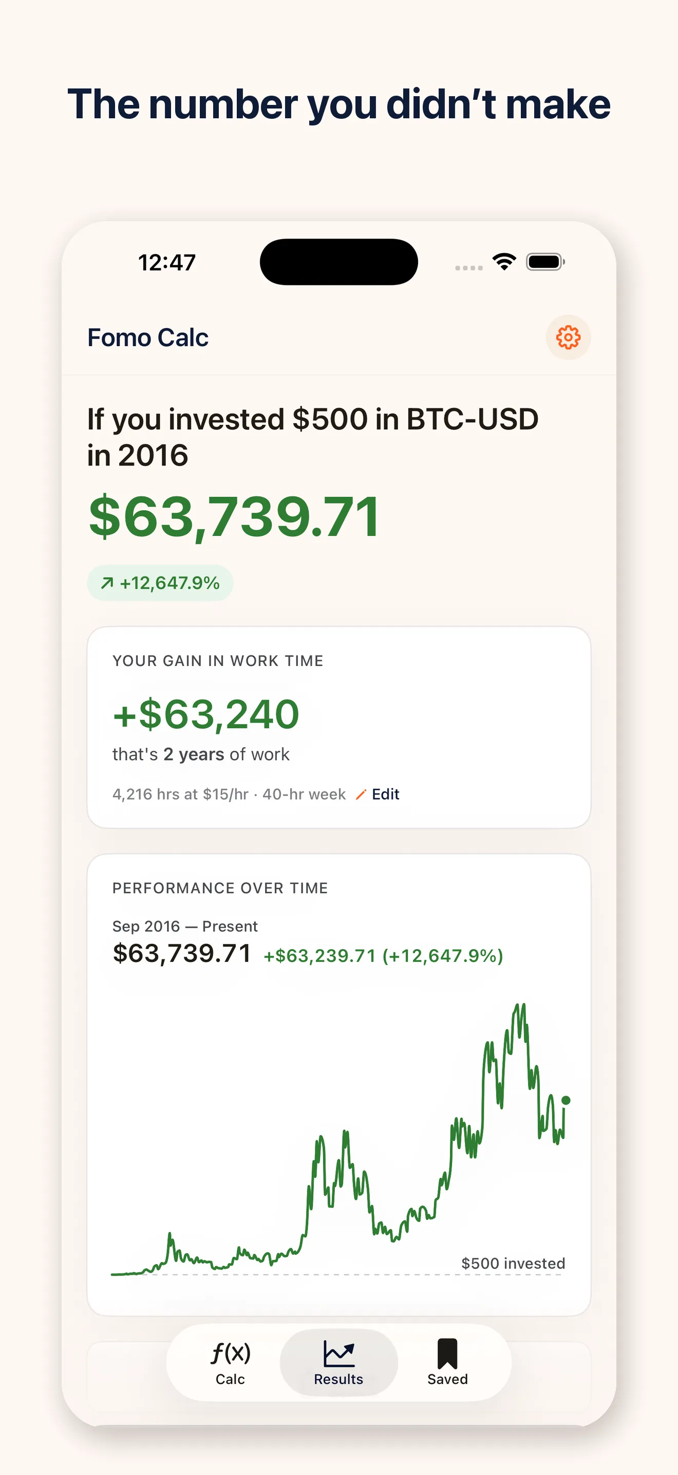 Result screen with today's value, the gain and a price chart. Caption: The number you didn't make.
