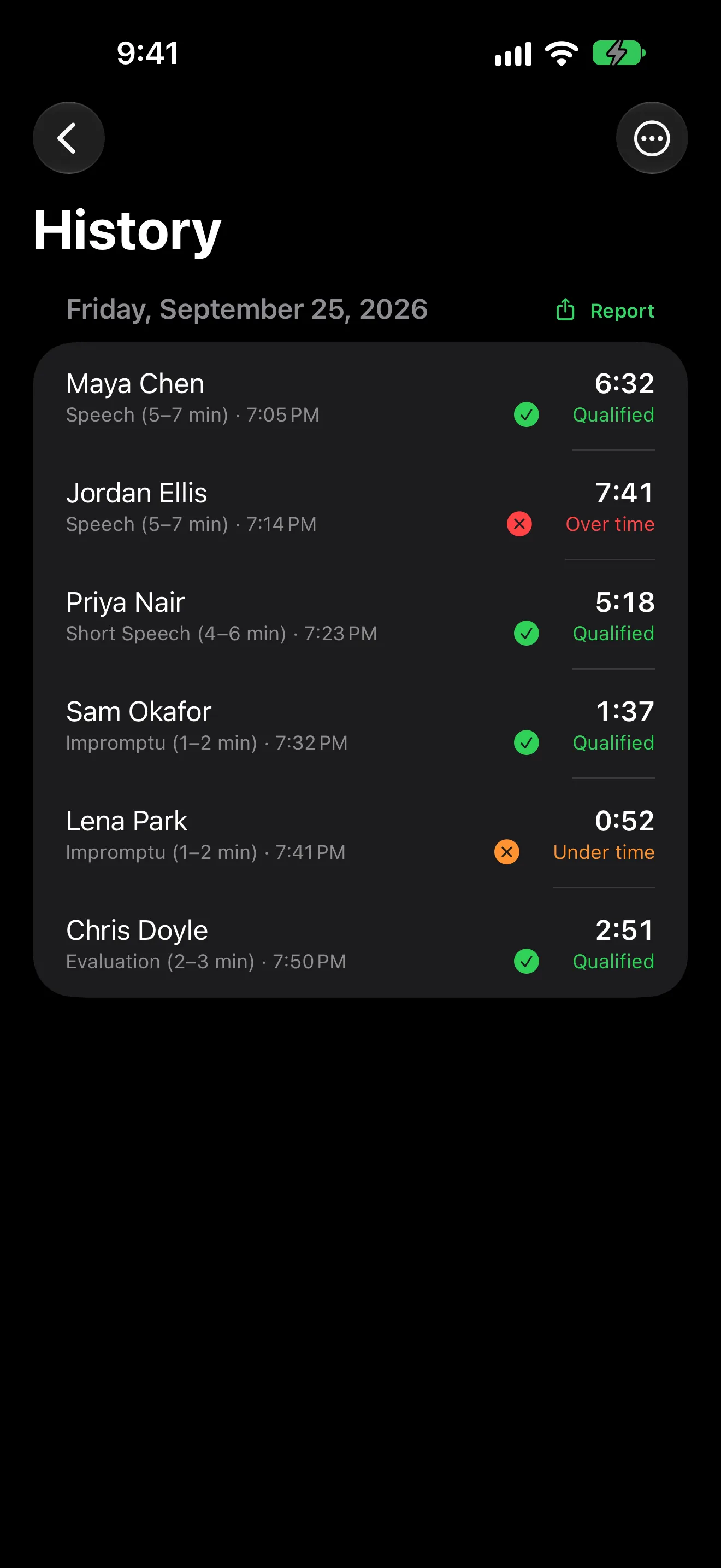 History of runs with each speaker's name, time and whether it qualified.